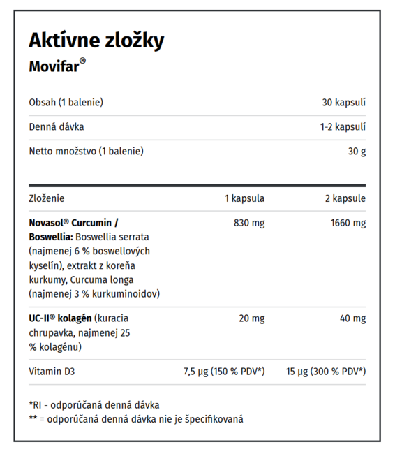 Namman MUAY Doplněk stravy Movifar 30 kapslí